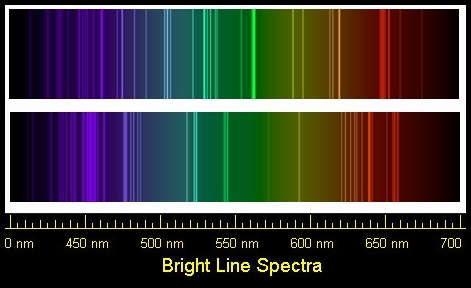 Spectral lines